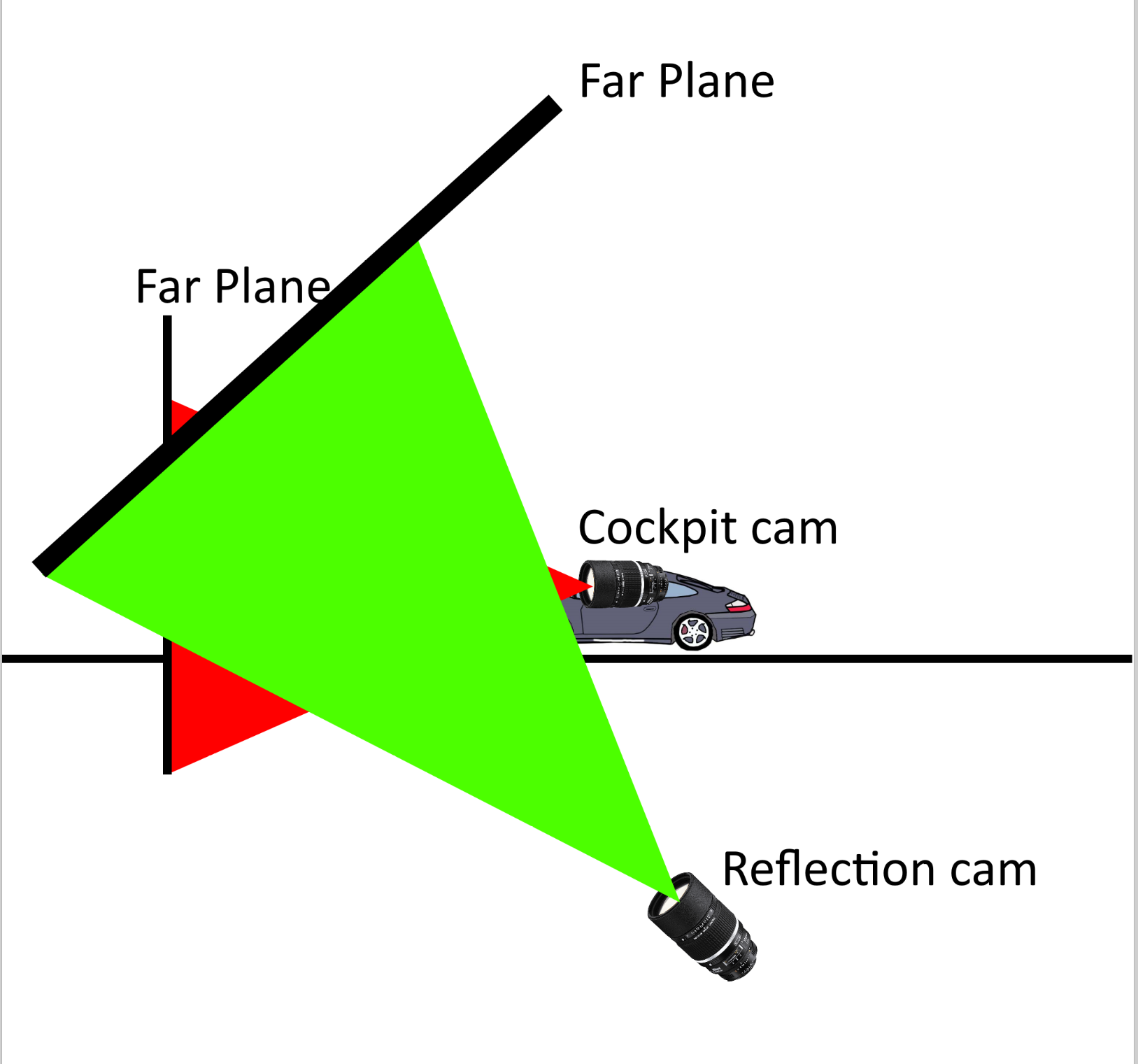 ../../../_images/FarPlane1.PNG
