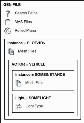 ../../_images/gen_file_structure.png