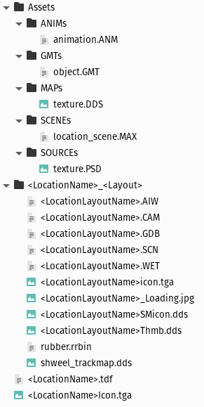 Location Structure Tree